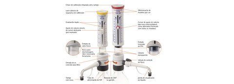 CalibrexTM organo 530 Dispensadores para frasco